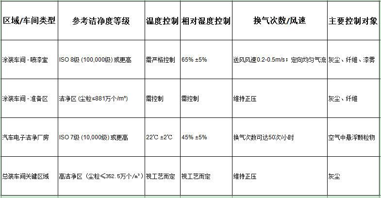 2025101520807587.jpg 汽车洁净车间工程.jpg